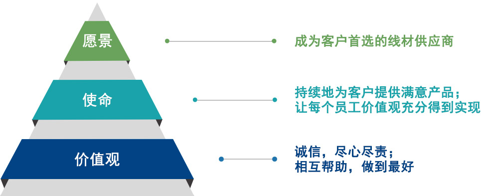 寧波利揚(yáng)機(jī)電科技有限公司